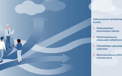 TTL näkökulmia työhyvinvointiin