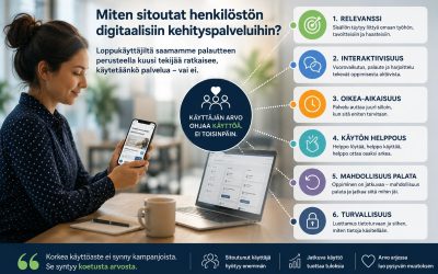 Miten sitoutat henkilöstön digitaalisiin kehityspalveluihin?